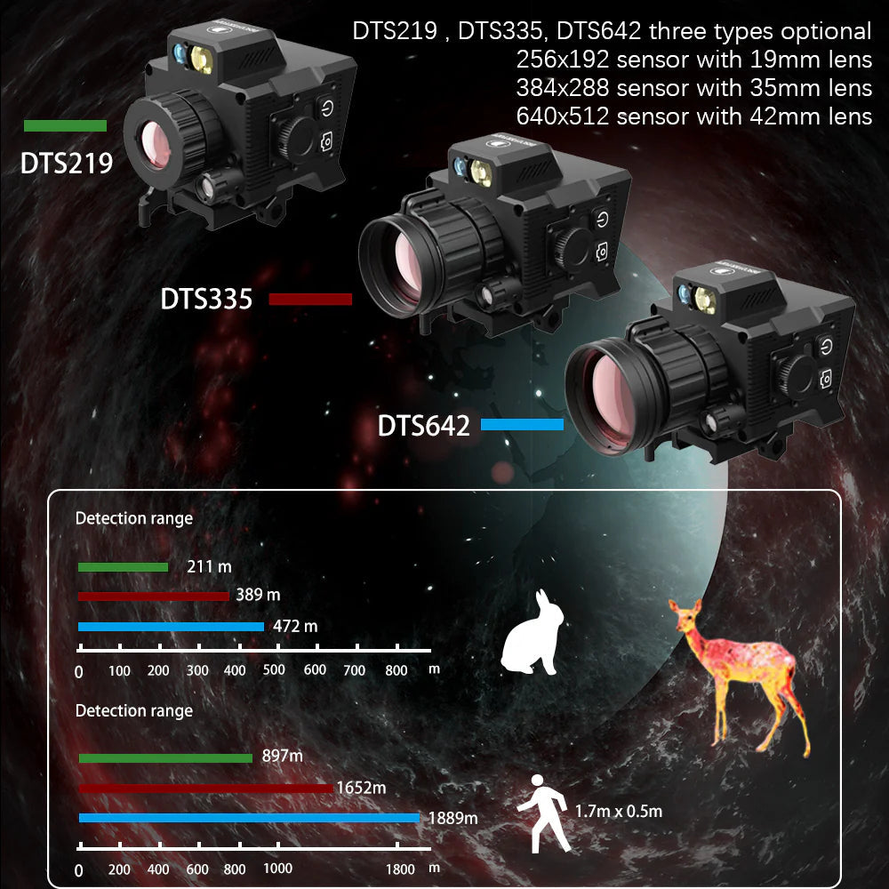 Tactical Thermal Imaging Monocular with Reticle